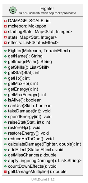 Fighter 的 UML 类图