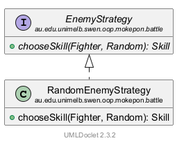 RandomEnemyStrategy 的 UML 类图