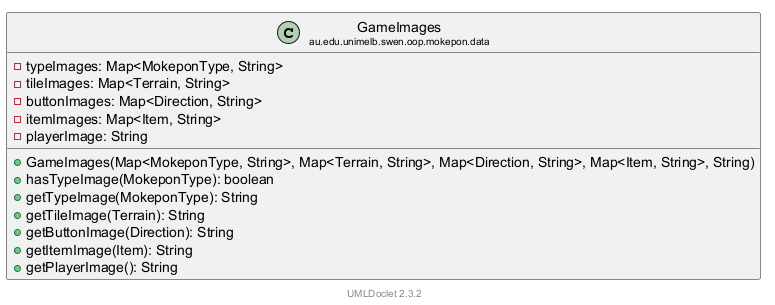 GameImages 的 UML 类图