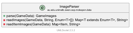 ImageParser 的 UML 类图