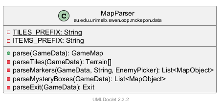 MapParser 的 UML 类图