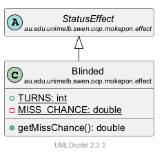 Blinded 的 UML 类图