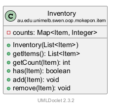 Inventory 的 UML 类图