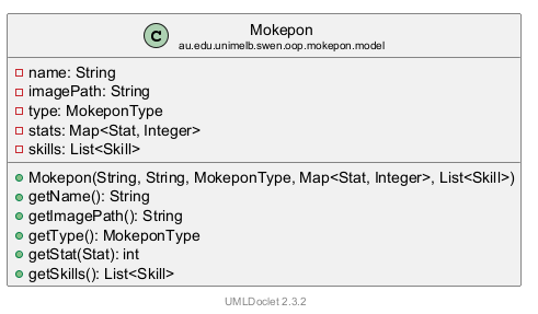 Mokepon 的 UML 类图