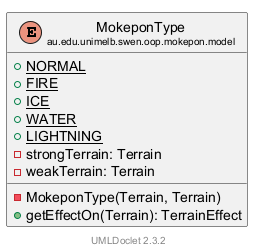 MokeponType 的 UML 类图