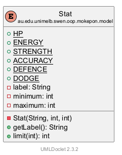 Stat 的 UML 类图