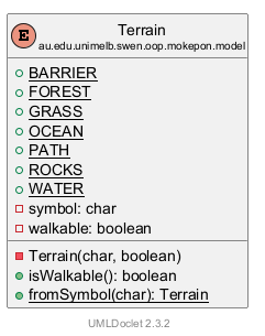 Terrain 的 UML 类图