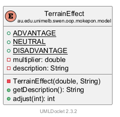 TerrainEffect 的 UML 类图