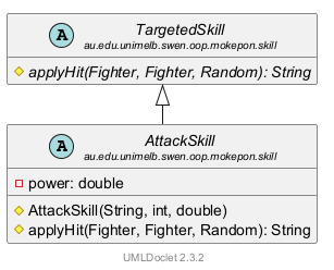 AttackSkill 的 UML 类图