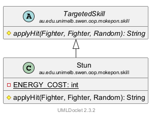 Stun 的 UML 类图
