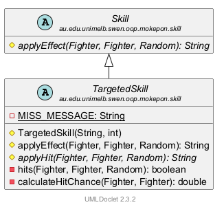 TargetedSkill 的 UML 类图