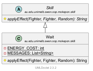 Wait 的 UML 类图