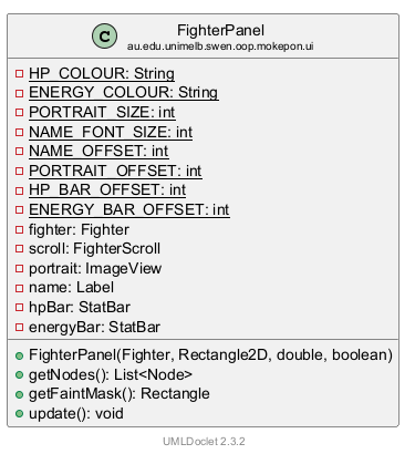 FighterPanel 的 UML 类图