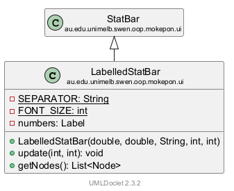 LabelledStatBar 的 UML 类图