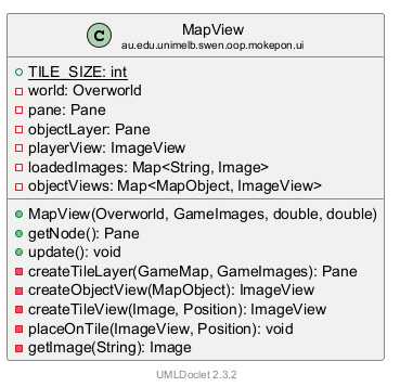MapView 的 UML 类图