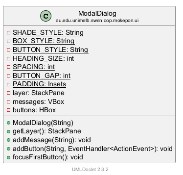 ModalDialog 的 UML 类图