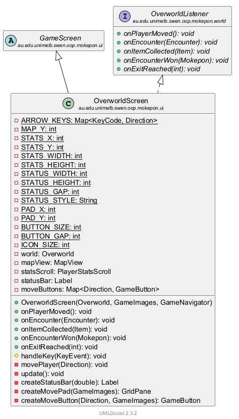 OverworldScreen 的 UML 类图