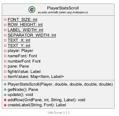 PlayerStatsScroll 的 UML 类图