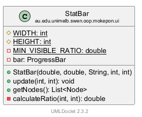 StatBar 的 UML 类图