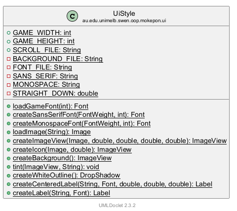 UiStyle 的 UML 类图