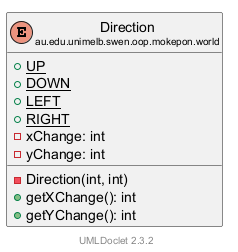 Direction 的 UML 类图