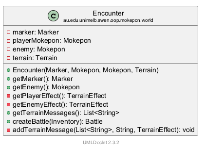 Encounter 的 UML 类图