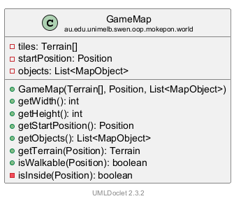 GameMap 的 UML 类图