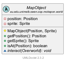 MapObject 的 UML 类图