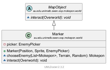 Marker 的 UML 类图