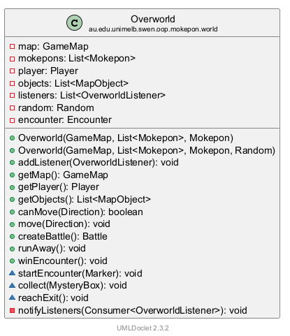 Overworld 的 UML 类图
