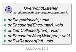 OverworldListener 的 UML 类图