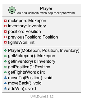Player 的 UML 类图