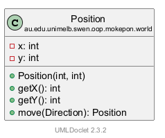Position 的 UML 类图
