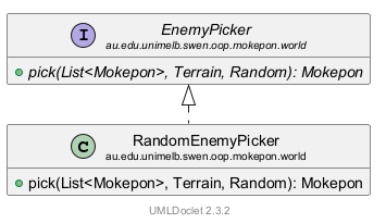 RandomEnemyPicker 的 UML 类图