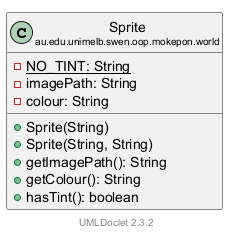 Sprite 的 UML 类图