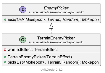 TerrainEnemyPicker 的 UML 类图